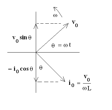 phasor.gif